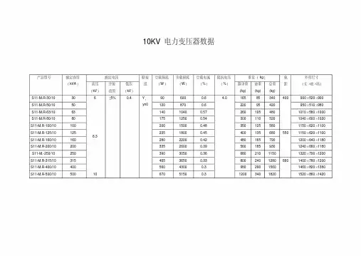 10KV电力变压器数据