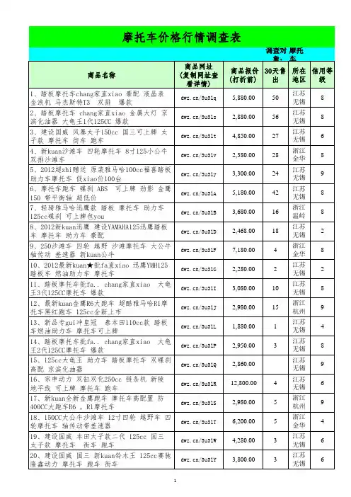 摩托车报价表