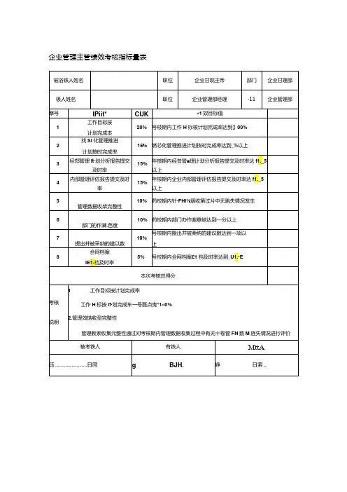 企业管理主管绩效考核指标量表