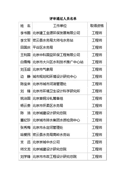 评审通过人员名单