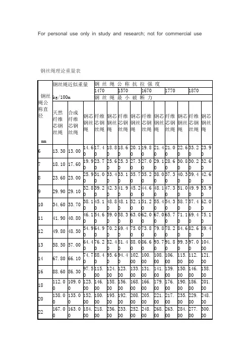钢丝绳理论重量表