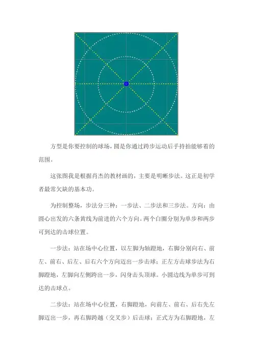 羽毛球的步伐图解