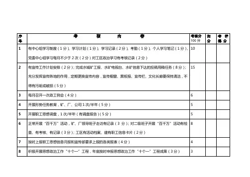 思想政治工作考核标准