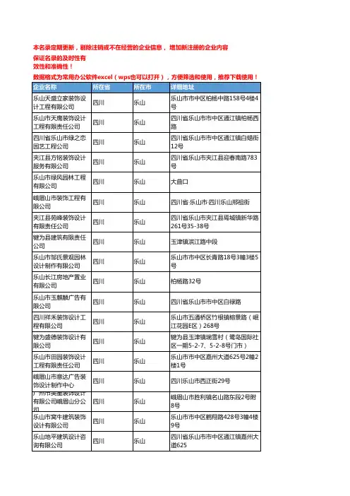 2020新版四川乐山创意设计企业公司名录名单黄页联系方式大全53家