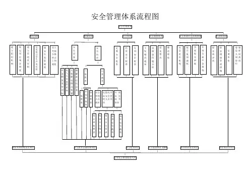 【EHS流程图】安全管理体系流程图