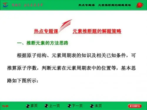 元素推断题的解题策略