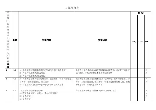 2015版内审检查表