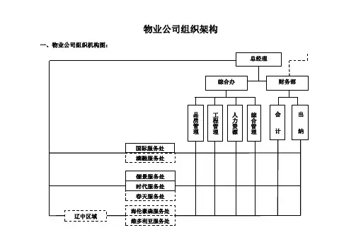 万科物业公司组织架构