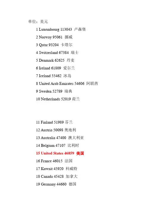2009年世界人均GDP排名