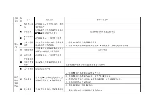 NMD100故障代码
