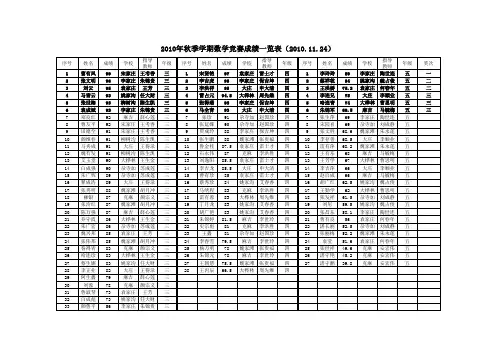 2010年秋季学期竞赛