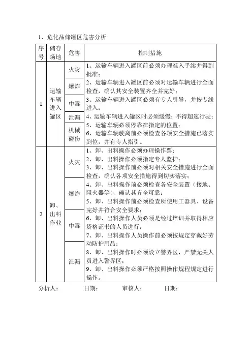 风险分析及安全操作规程