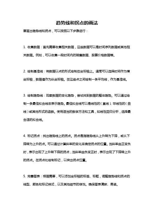 趋势线和拐点的画法