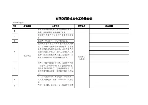 有限空间作业检查表