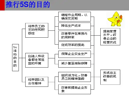 5S宣传资料(PPT 65张)