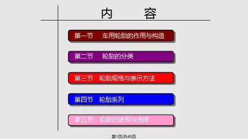 汽车轮胎PPT课件