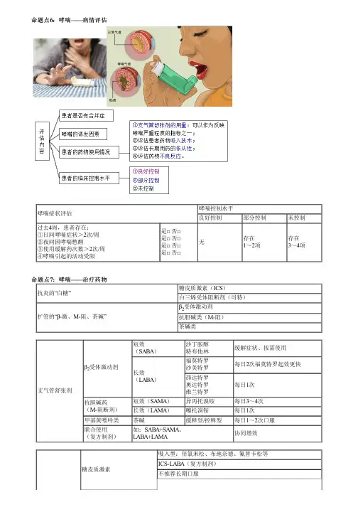 执业药师考试药学综合知识与技能之呼吸系统常见疾病考点复习(二)