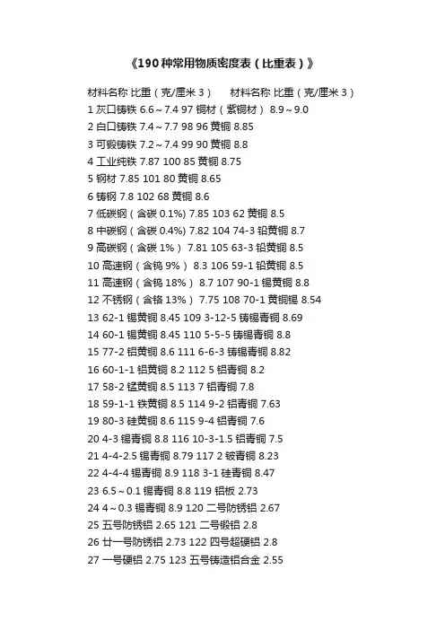 《190种常用物质密度表（比重表）》