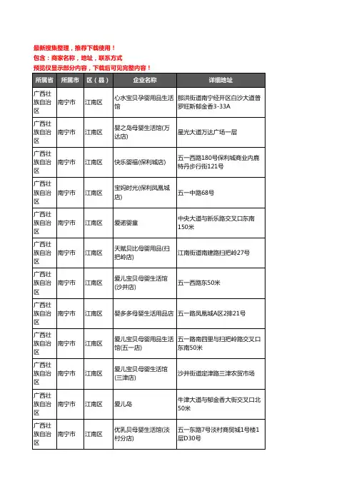 新版广西壮族自治区南宁市江南区母婴店企业公司商家户名录单联系方式地址大全207家
