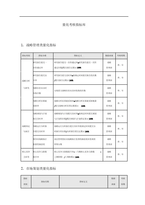 量化考核指标库