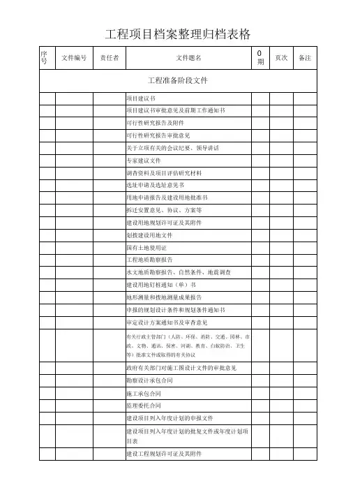 工程项目档案整理归档表格完整版