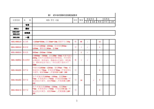 初中体育器材设施配备填报明细表