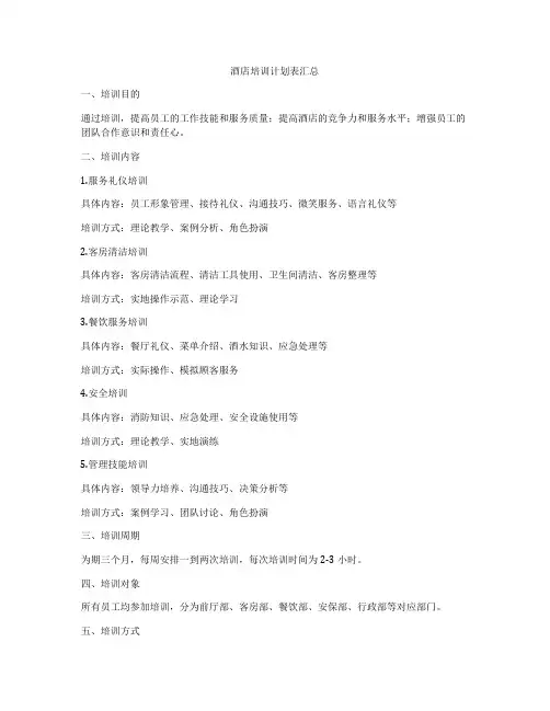 酒店培训计划表汇总