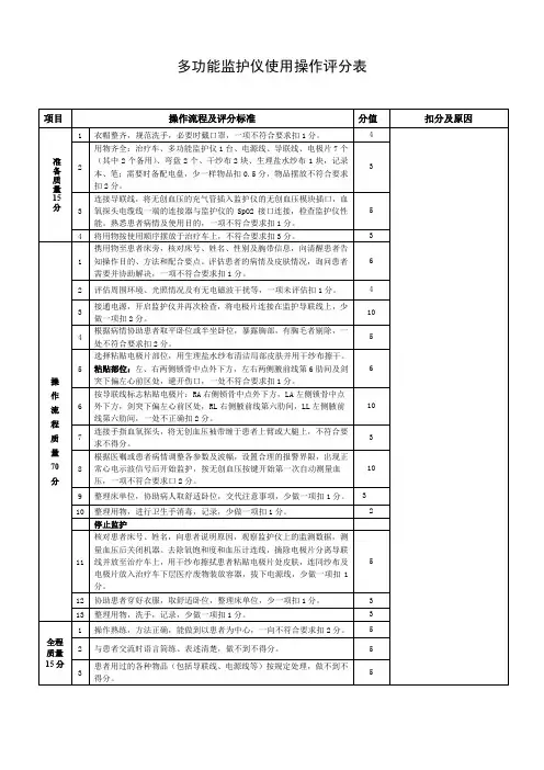 多功能监护仪使用操作评分表