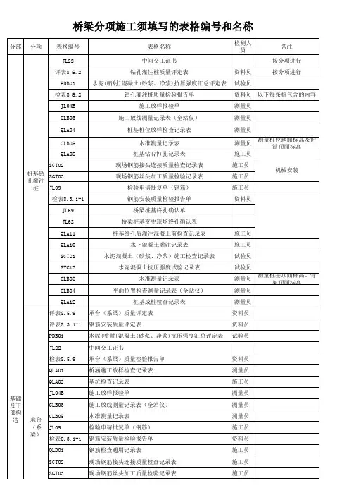 桥梁分项施工须填写的表格编号和名称(修改后)