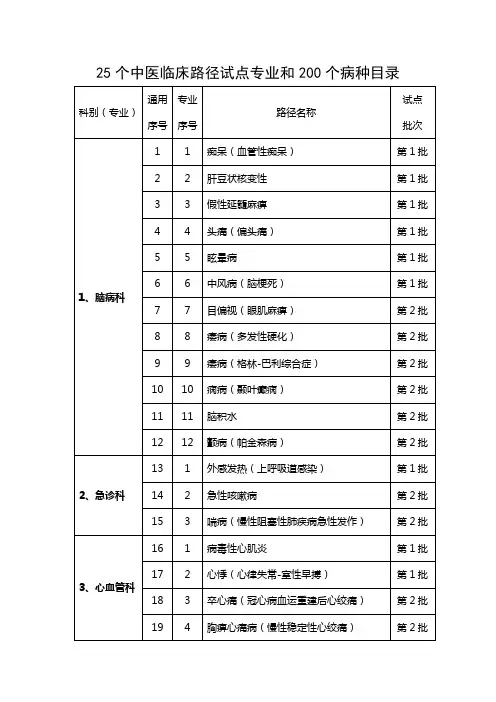 25个中医临床路径试点专业和200个病种目录