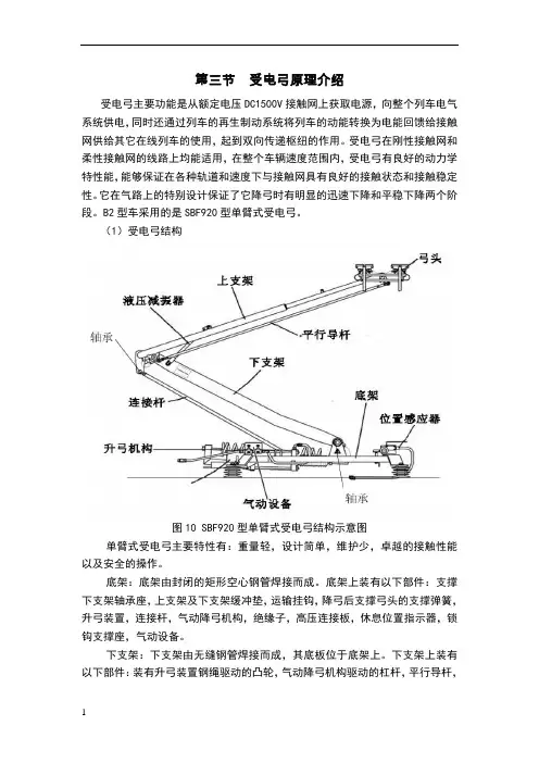 受电弓原理介绍