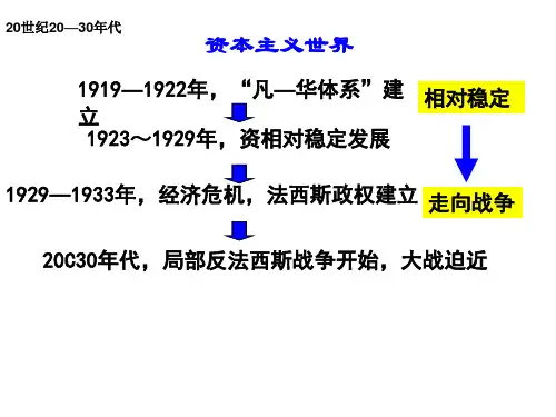 1929-1933年经济危机