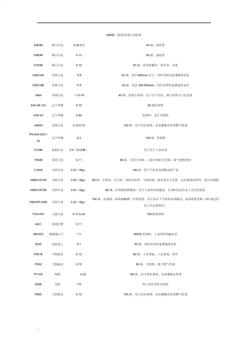 塑料管材原料牌号