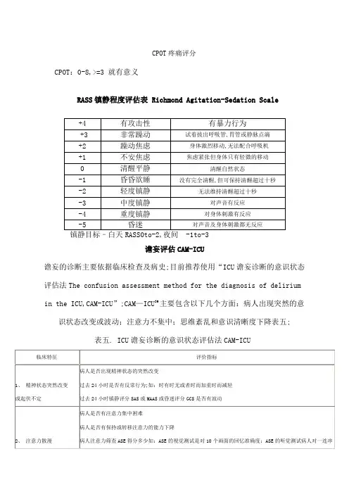 ICU常用镇静镇痛评分及谵妄评估量表