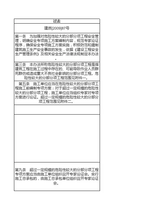 与建质2009-87号文新旧对比