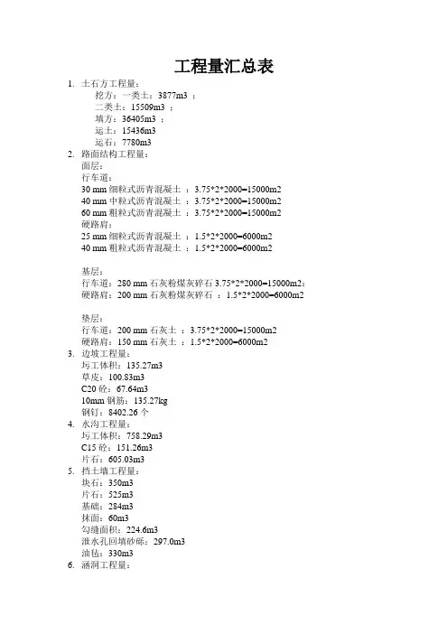 工程量汇总表