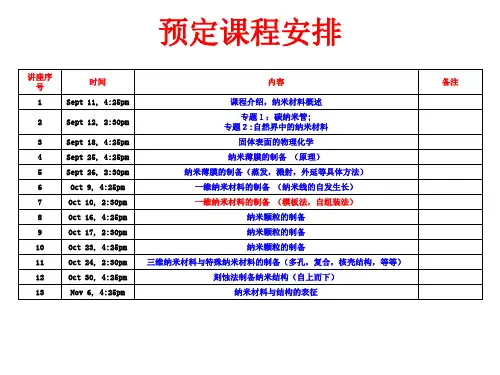 《纳米材料制备技术》7_一维纳米材料的制备_模板法_自组装法