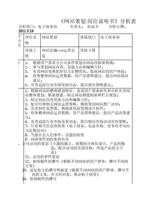网络策划 岗位说明书之分析表