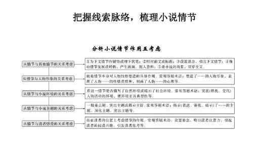高三语文大二轮复习：文学类文本阅读技法2ppt