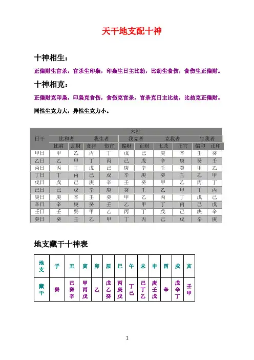 十神表