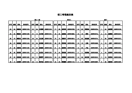 自动编排考场座次表