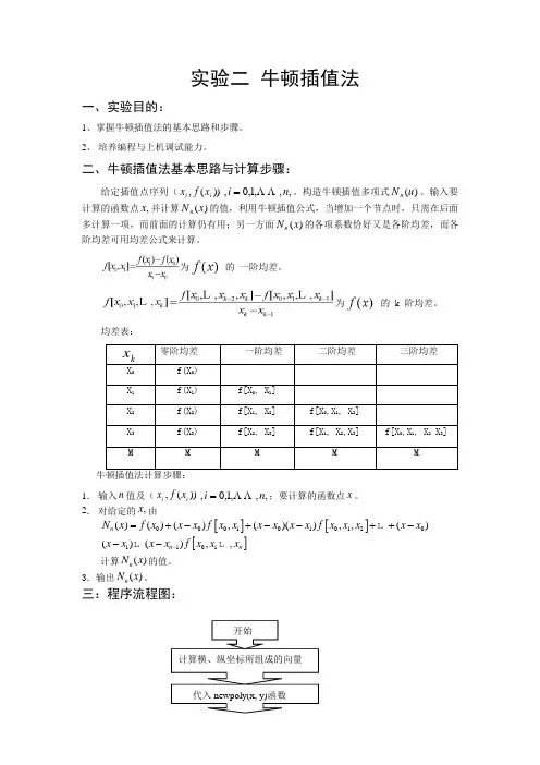 实验二 牛顿插值法