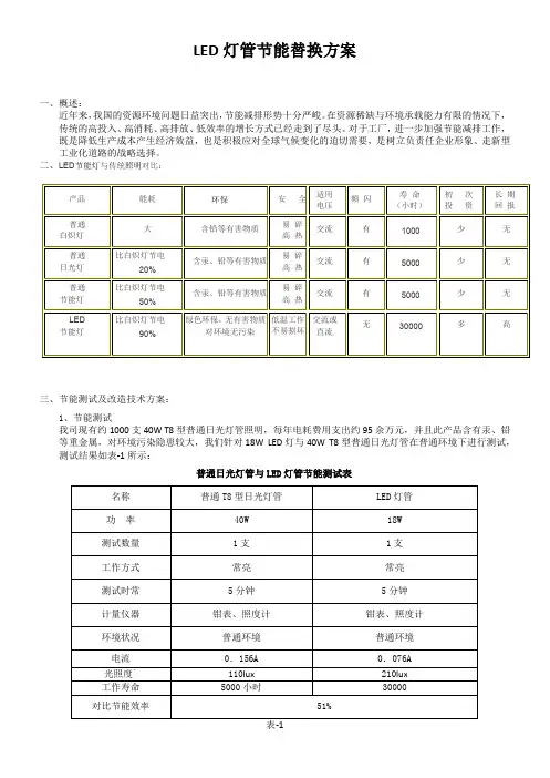 LED灯管节能替换方案18W