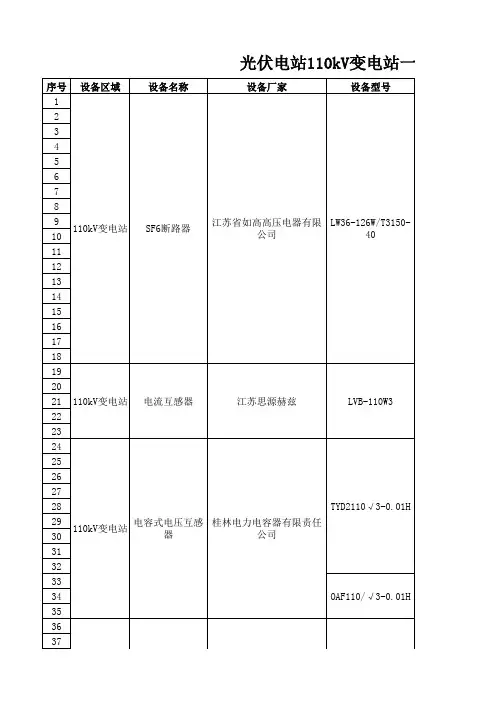 110kV变电站设备一次台账