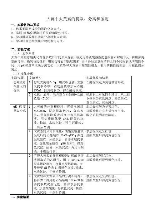 大黄中大黄素的提取