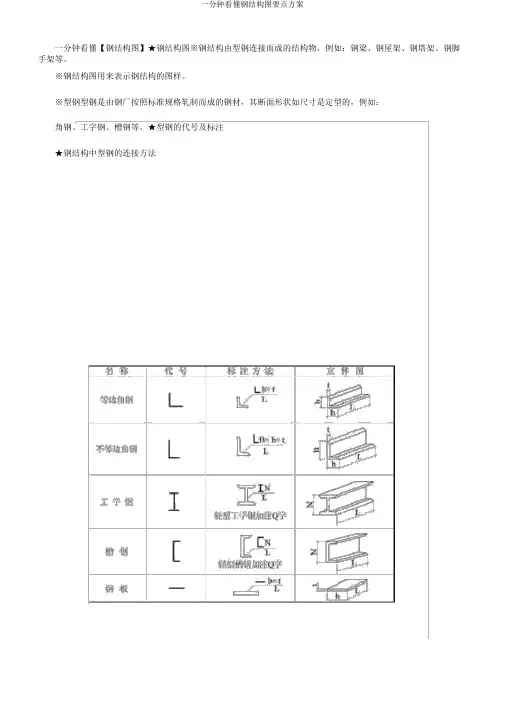 一分钟看懂钢结构图要点计划