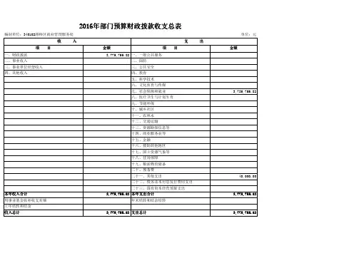 2016年部门预算财政拨款收支总表