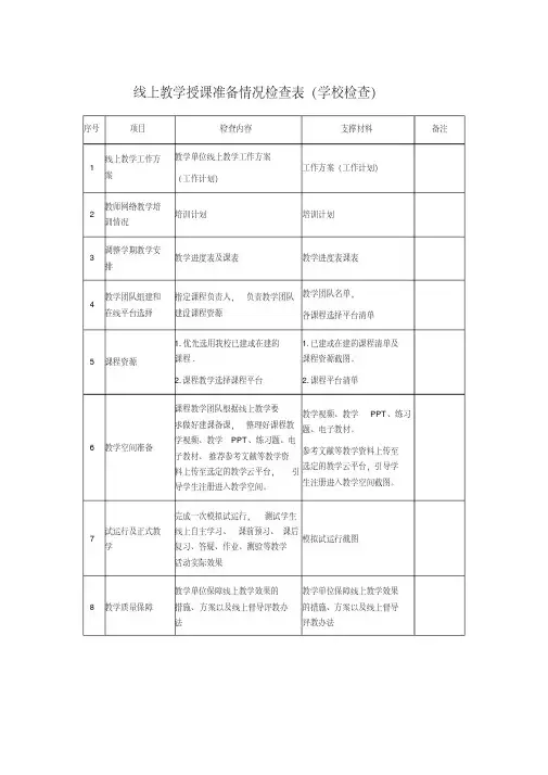 线上教学授课准备情况检查表(学校检查)