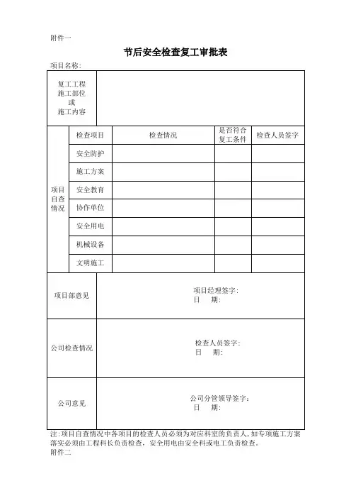 节后安全检查复工审批表