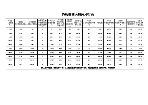 便利店投资分析表